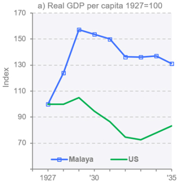 Figure 1 Economic impact of the Great Depression and the Great Recession Figure 1 Economic impact of the Great Depression and the Great Recession
