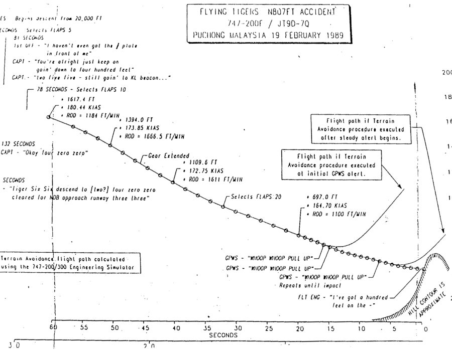 n807ft-appendix-08.png