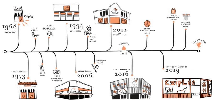 retail-timeline.jpg